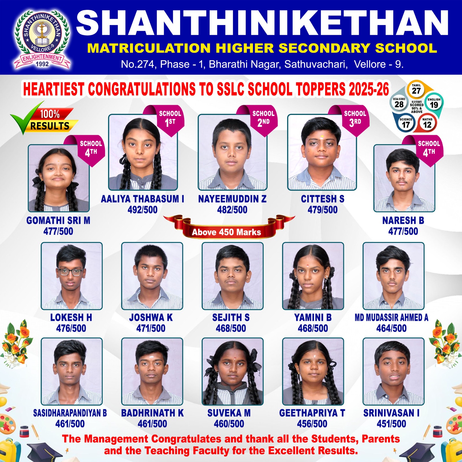 shanthinikethan achivements 2